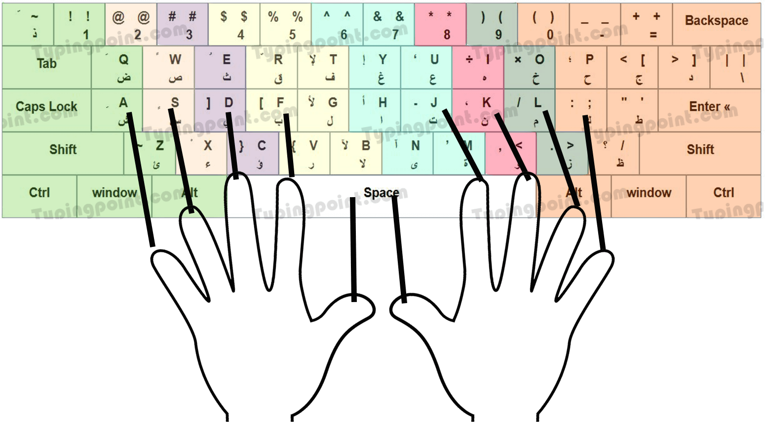 arabic-typing