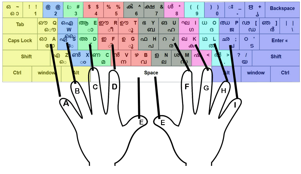 keyboard