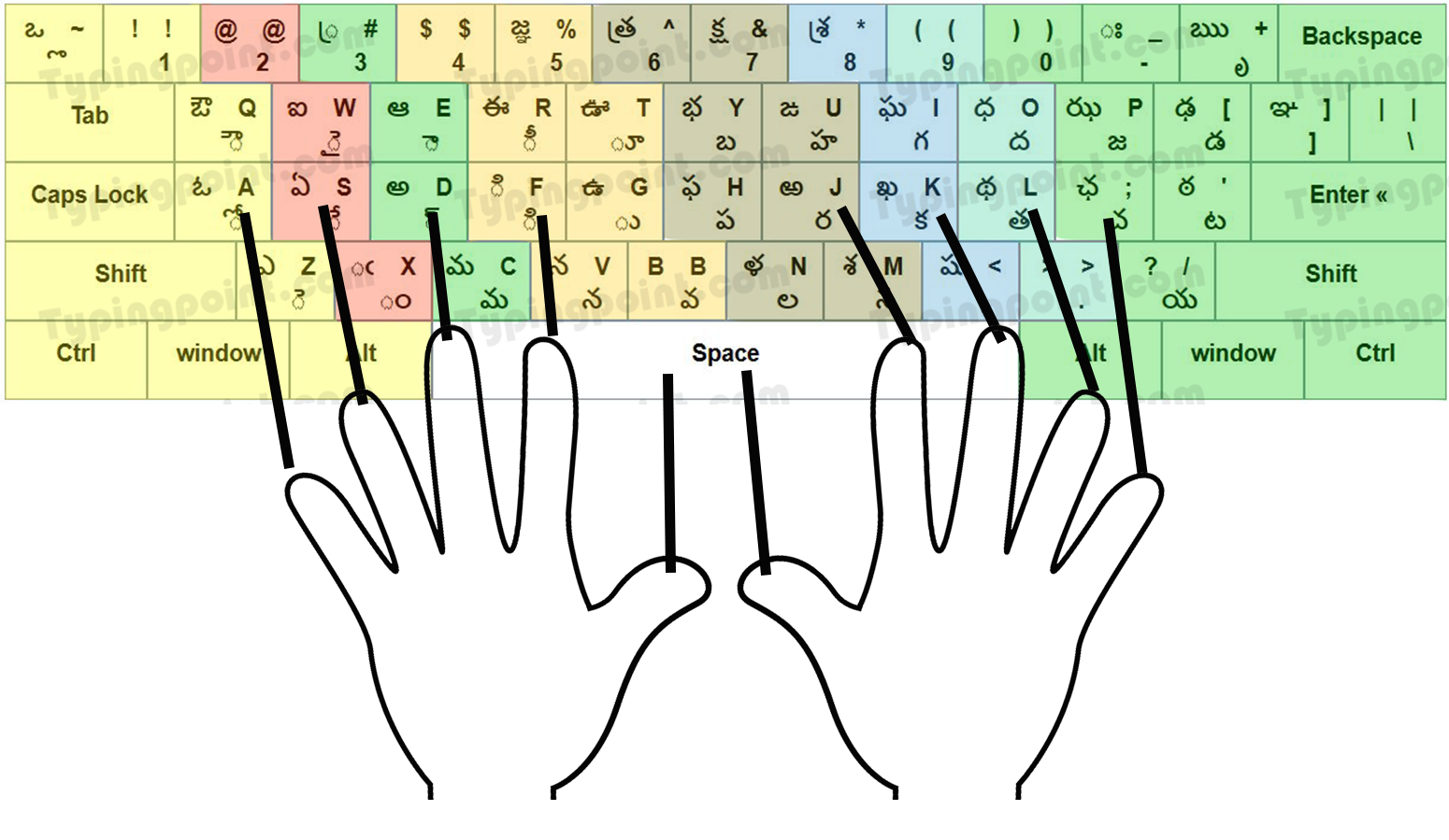 telugu-keyboard